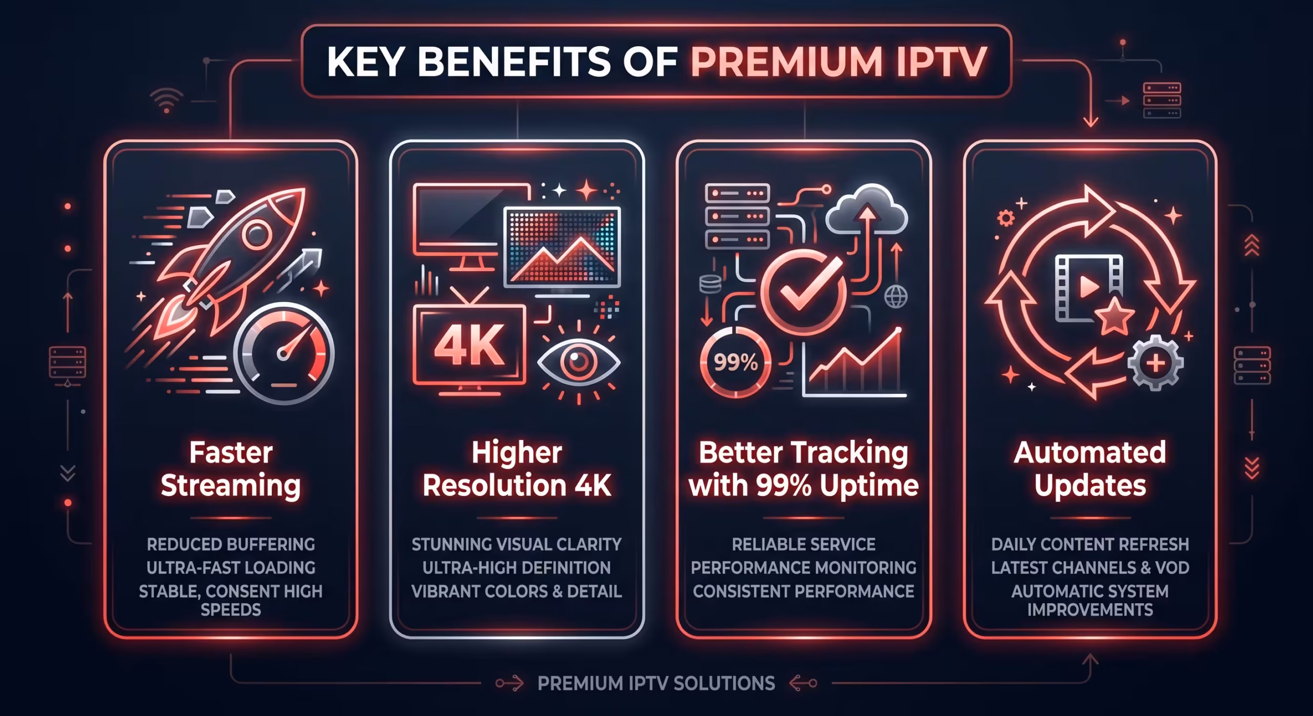 Abonnement IPTV premium Le Guide Ultime 2026 IPTVDASH